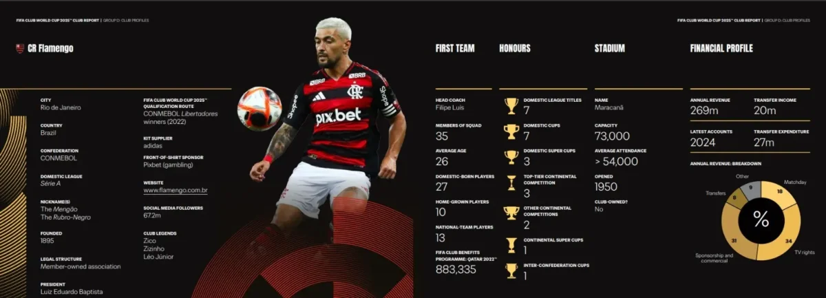 Fifa: Relatório de 1987 Aponta Sete Títulos Brasileiros ao Flamengo