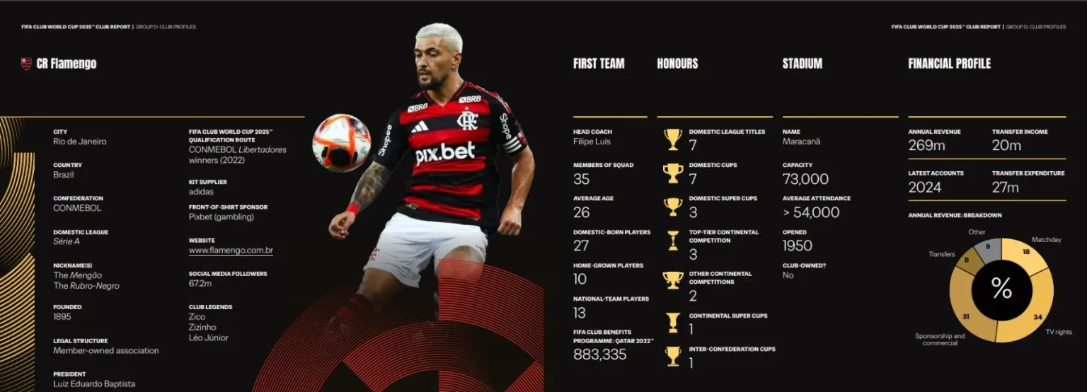 Fifa: Relatório de 1987 Aponta Sete Títulos Brasileiros ao Flamengo