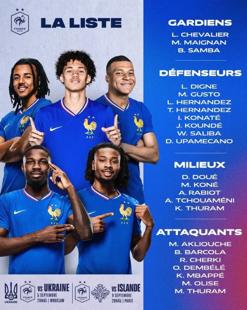 Mbappé e Novato: Deschamps convoca França para Eliminatórias da Copa