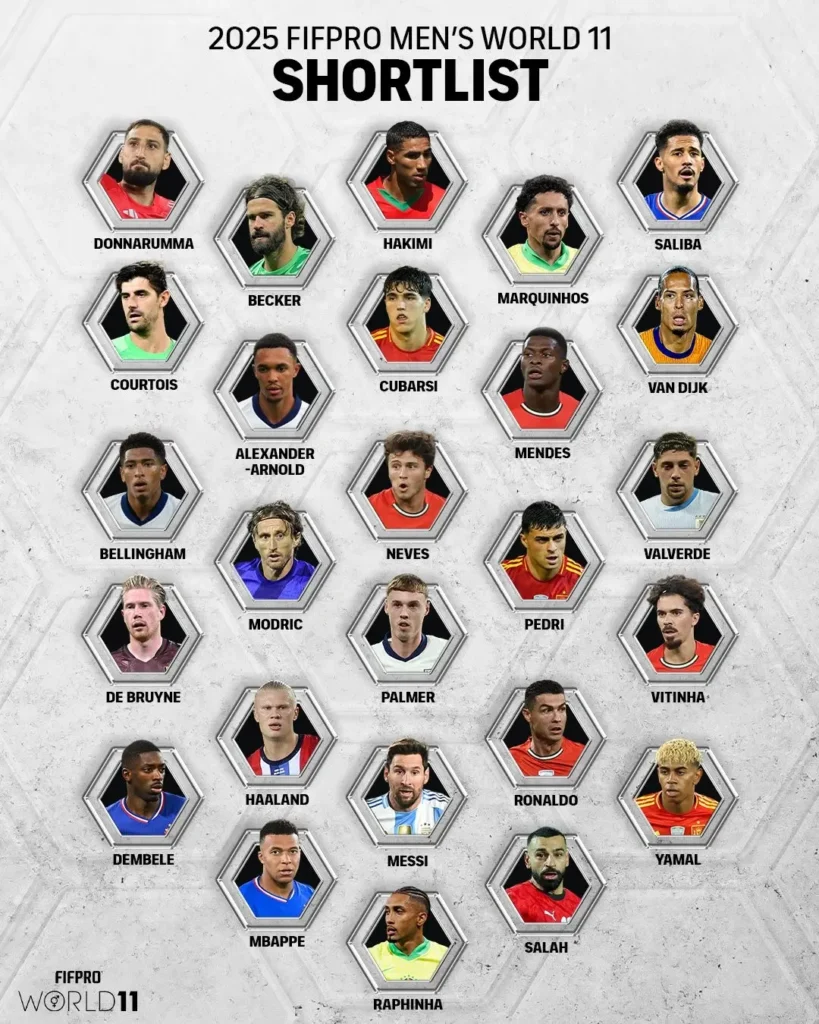 Raphinha e Marquinhos: Indicados à Seleção da Temporada pela FIFPro