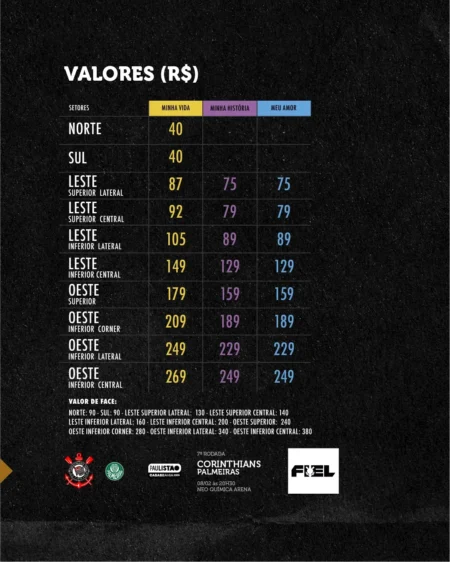 Corinthians x Palmeiras: Confira valores e como comprar ingressos para o Dérbi do Paulistão