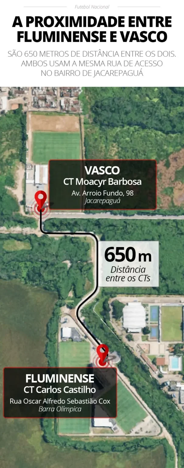 O Rival Mora ao Lado: CTs de Fluminense e Vasco Separados por Uma Rua